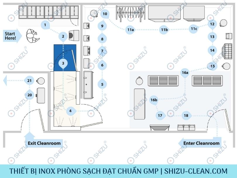 Thiết kế Phòng Gowning Room chuẩn GMP