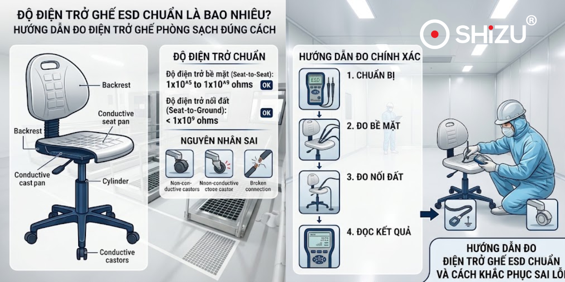 ĐỘ ĐIỆN TRỞ GHẾ ESD CHUẨN LÀ BAO NHIÊU? HƯỚNG DẪN ĐO ĐIỆN TRỞ GHẾ PHÒNG SẠCH ĐÚNG CÁCH | SHiZU CLEANROOM