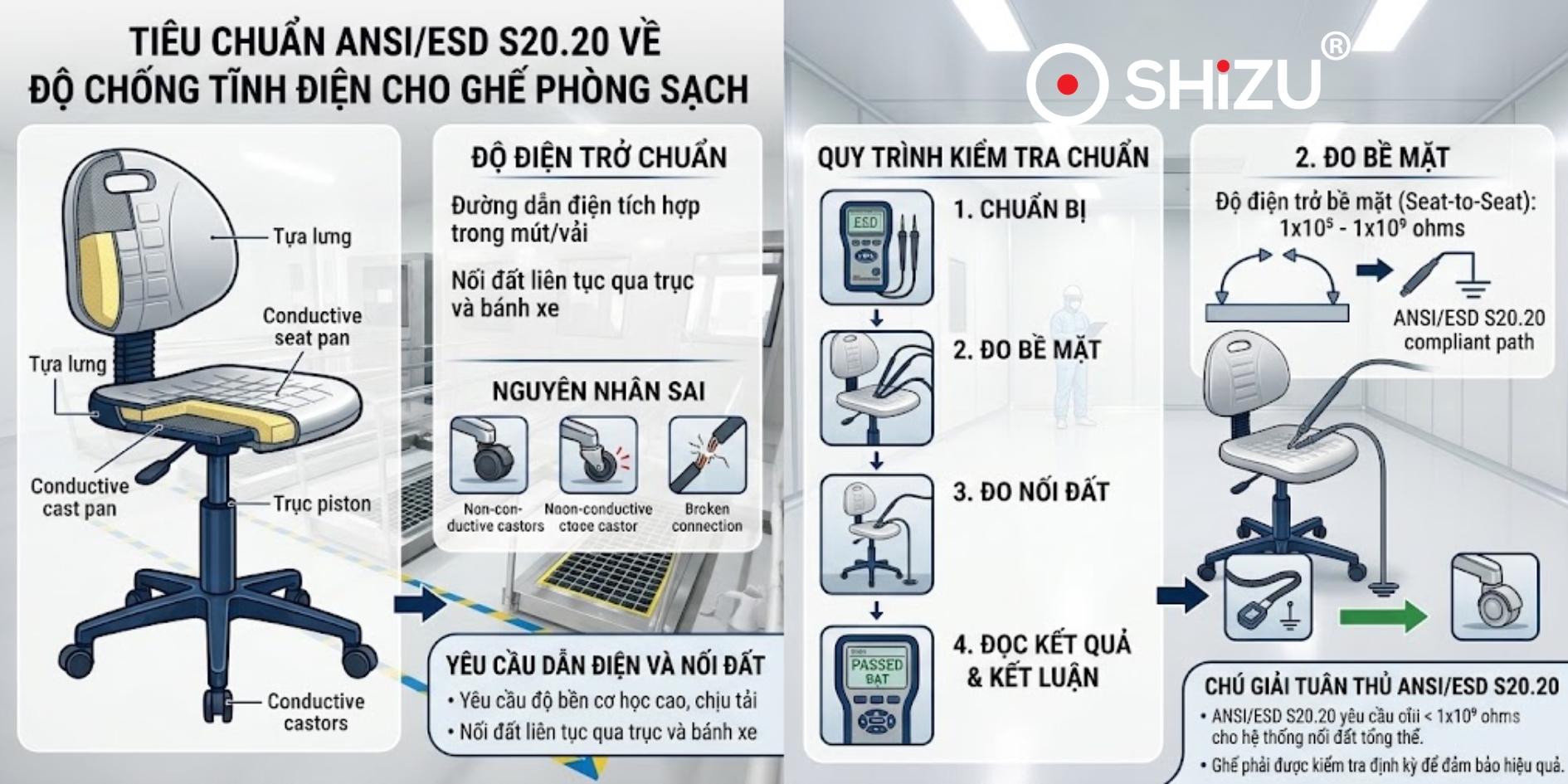 Tiêu chuẩn ANSI/ESD S20.20 về độ chống tĩnh điện cho Ghế chống tĩnh điện phòng sạch | SHiZU CLEANROOM